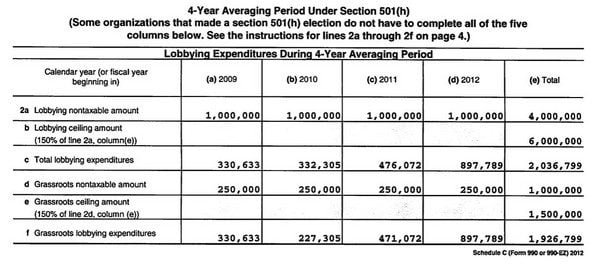 afa lobbying expenses