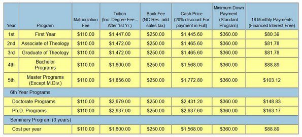 costs christian bible college