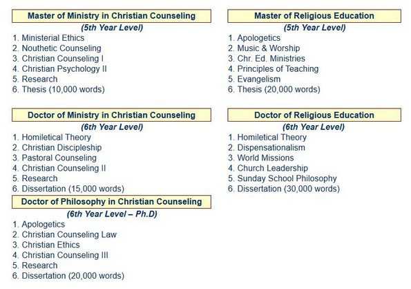 course requirements for christian bible college