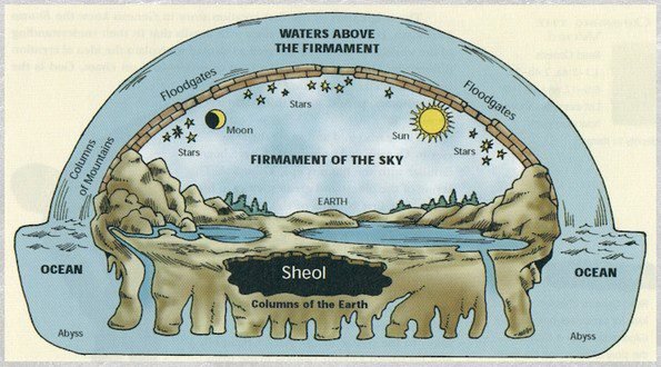 A Pictorial Explanation of How Some Creationists View the Pre-Flood World — The Life and Times 