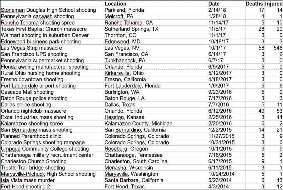 mass shootings 1