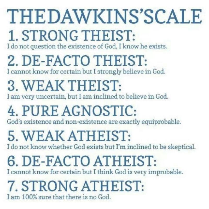the dawkins scale