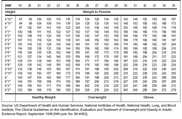 bmi chart