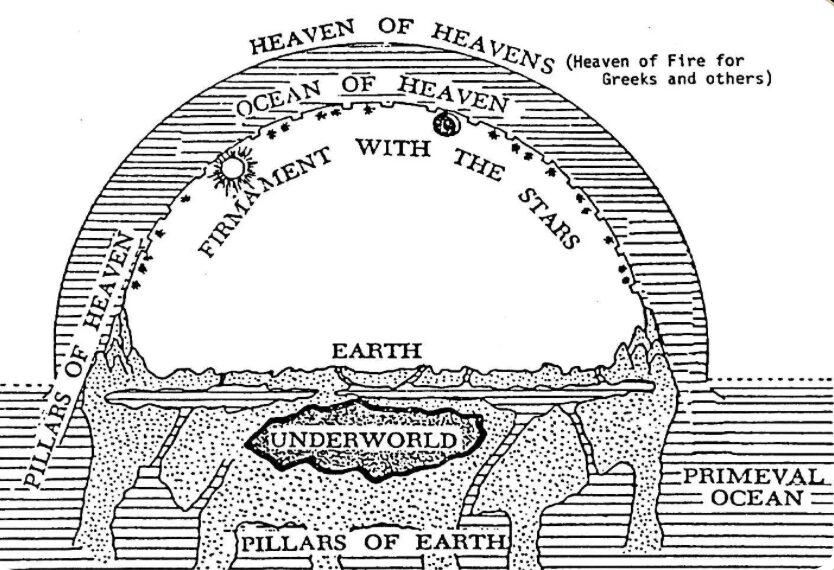 the universe according to creationists