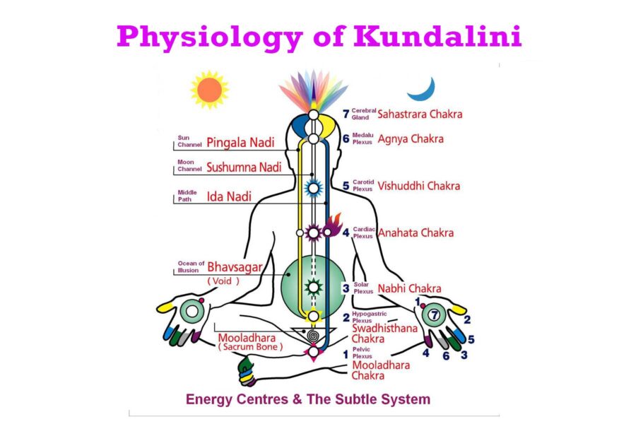 kundalini